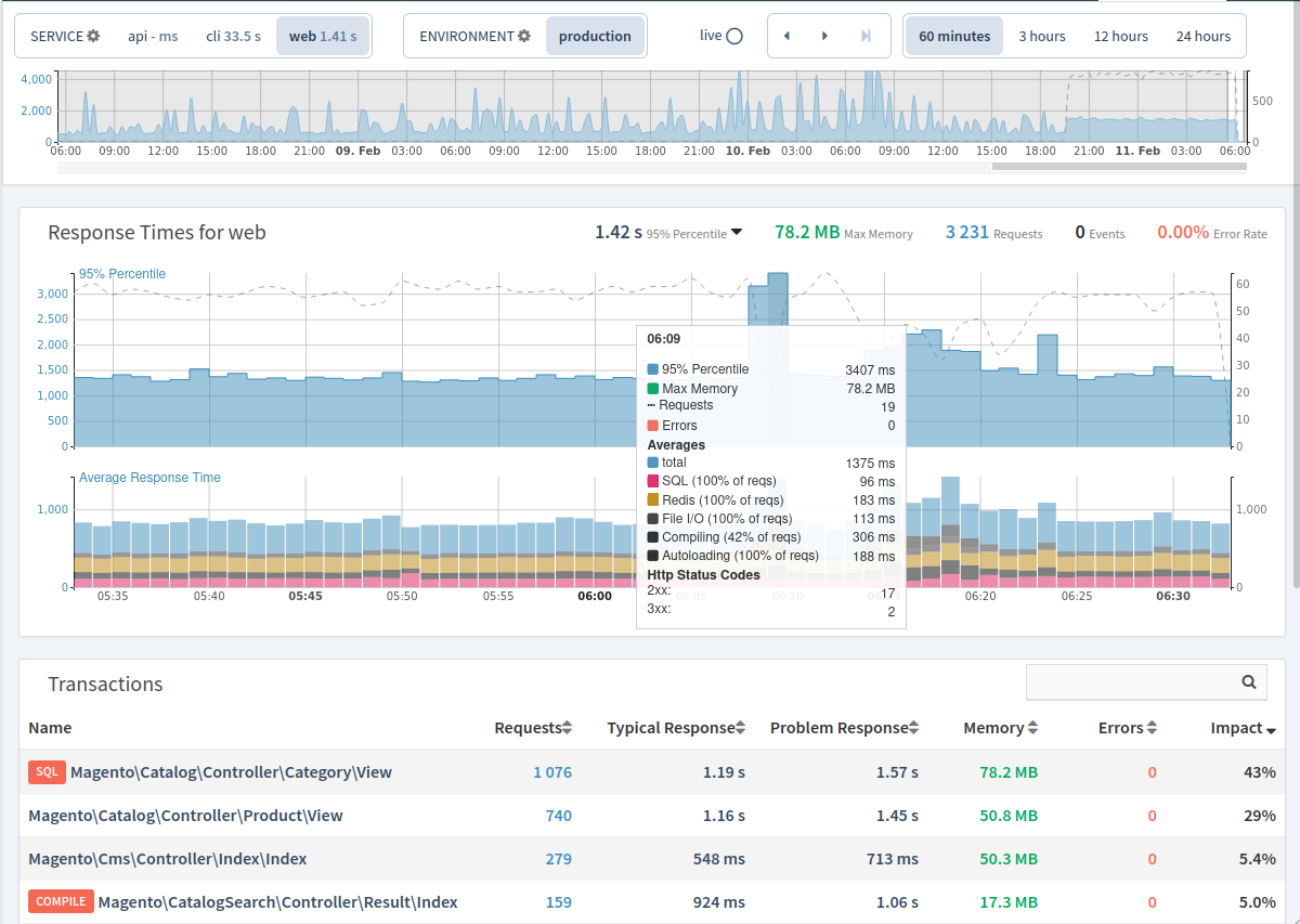 monitoring1