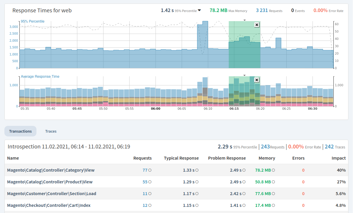 monitoring2