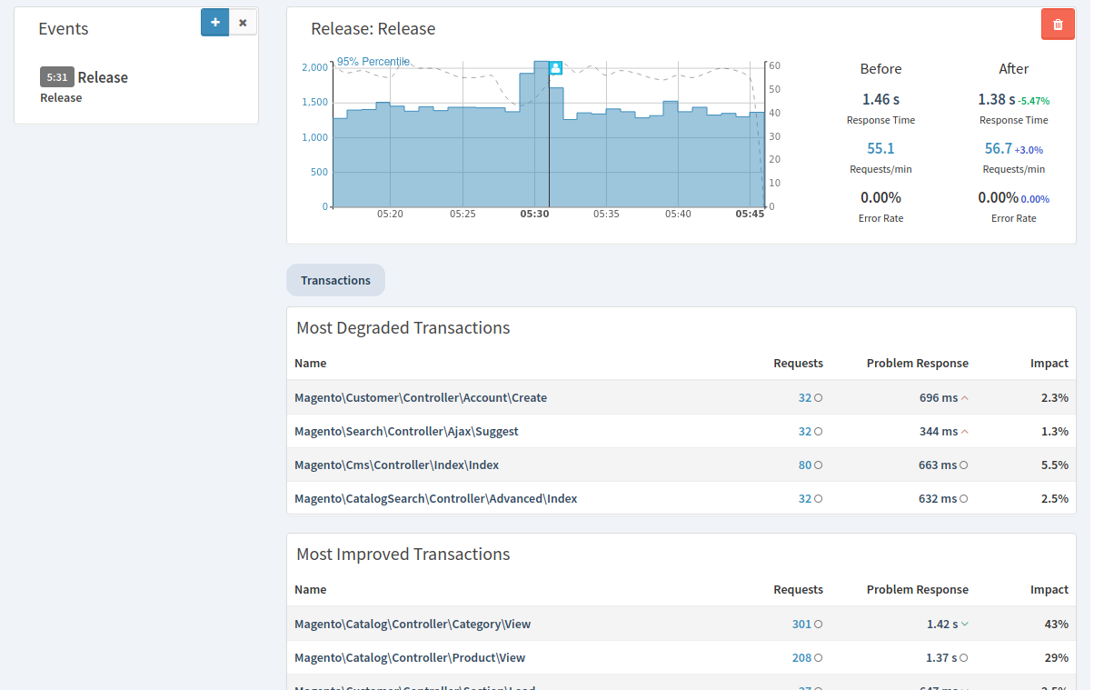 monitoring3