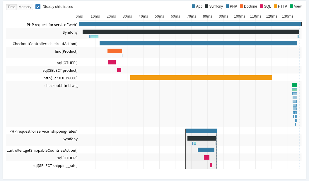 Combined timeline of a parent and a child trace.