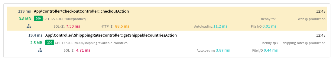 Nested Callgraphs in a distributed trace