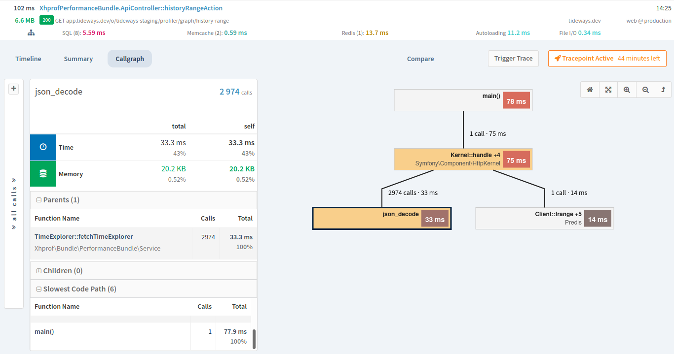 The Callgraph Profiler’s Callgraph view