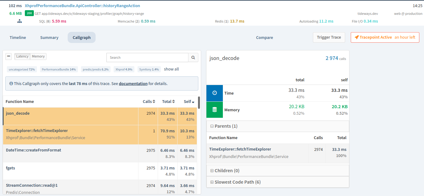 The Callgraph Profiler’s Calls view