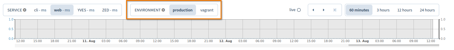 The service and environment selector in an application’s performance overview