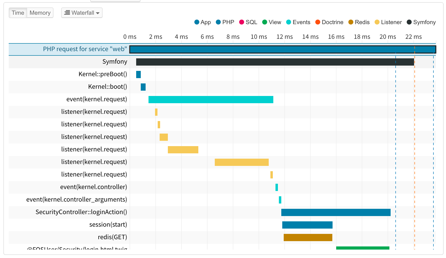 Timeline in Waterfall mode