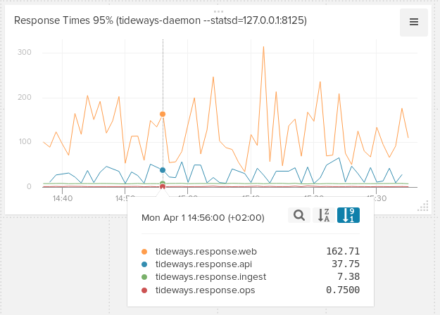 statsd exporter