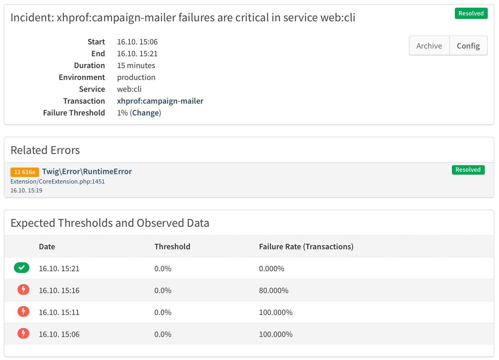 Details of a Transaction Failure Rate Incident