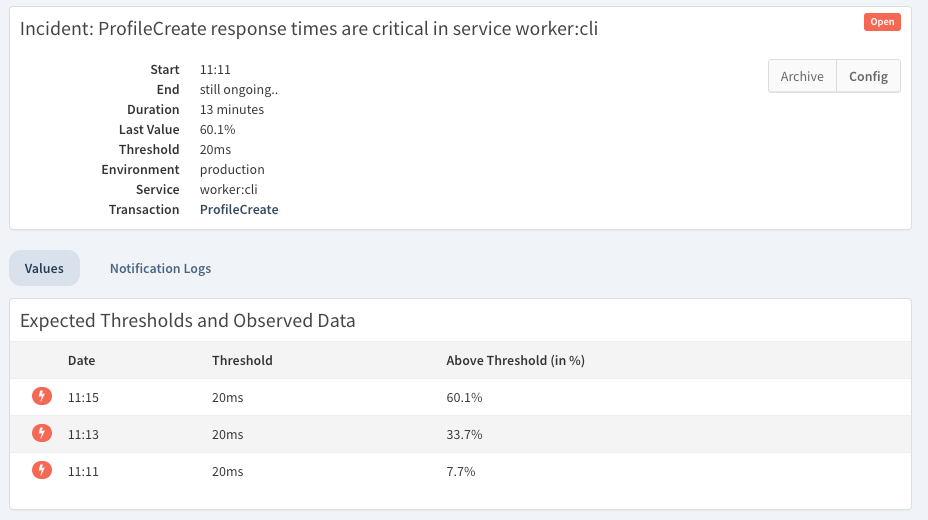 Details of a Transaction Response Time Incident